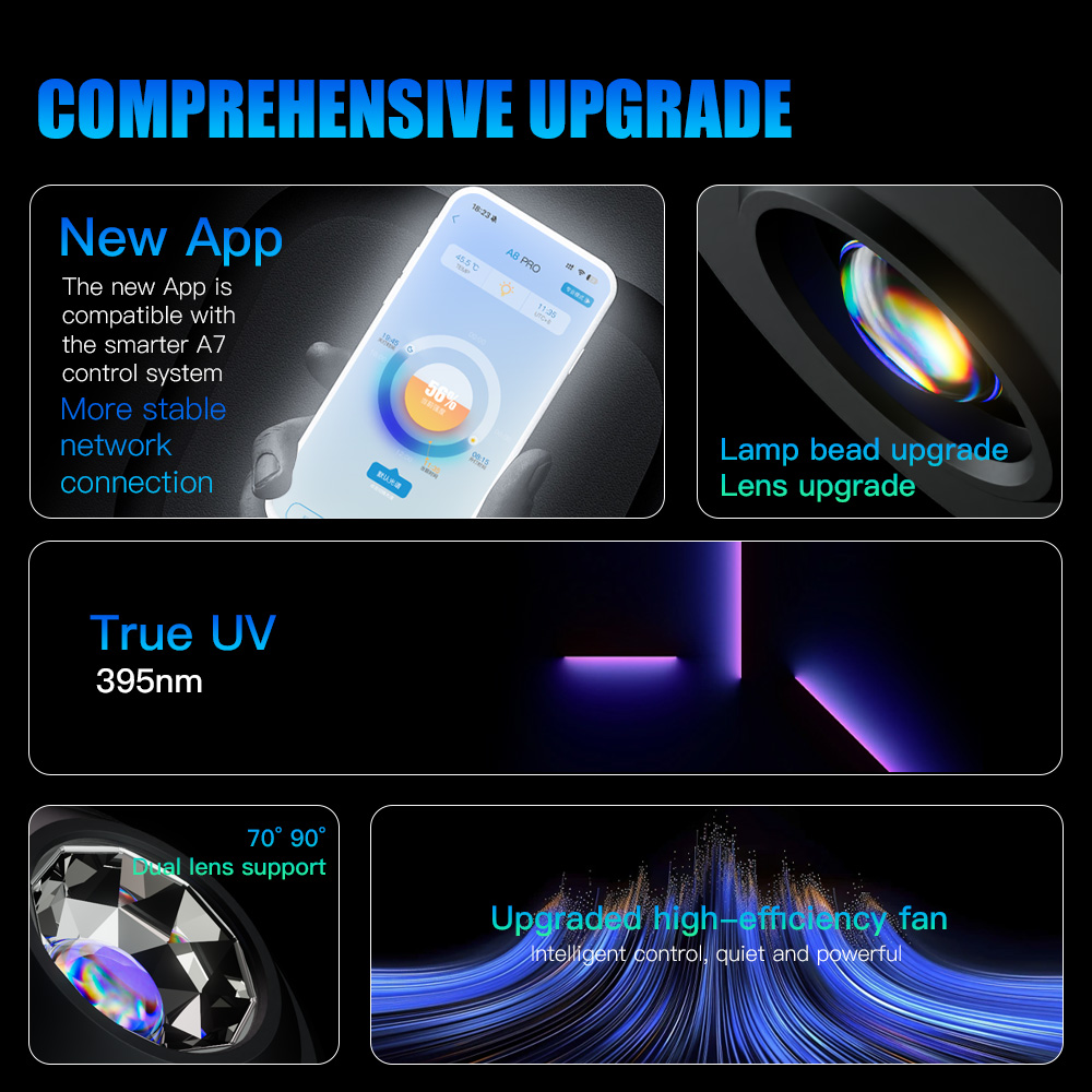 A7 III WiFi App Control Full S - Saltwater Tank ulasan dan harga