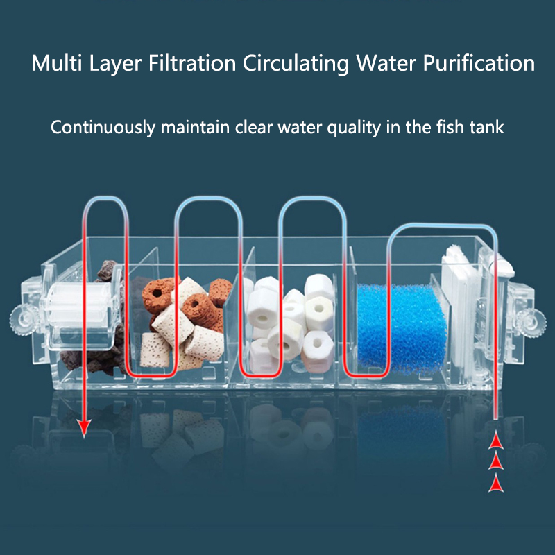 Fish Tank Waterfall Filter Box - Reef Tank Filter ulasan dan harga
