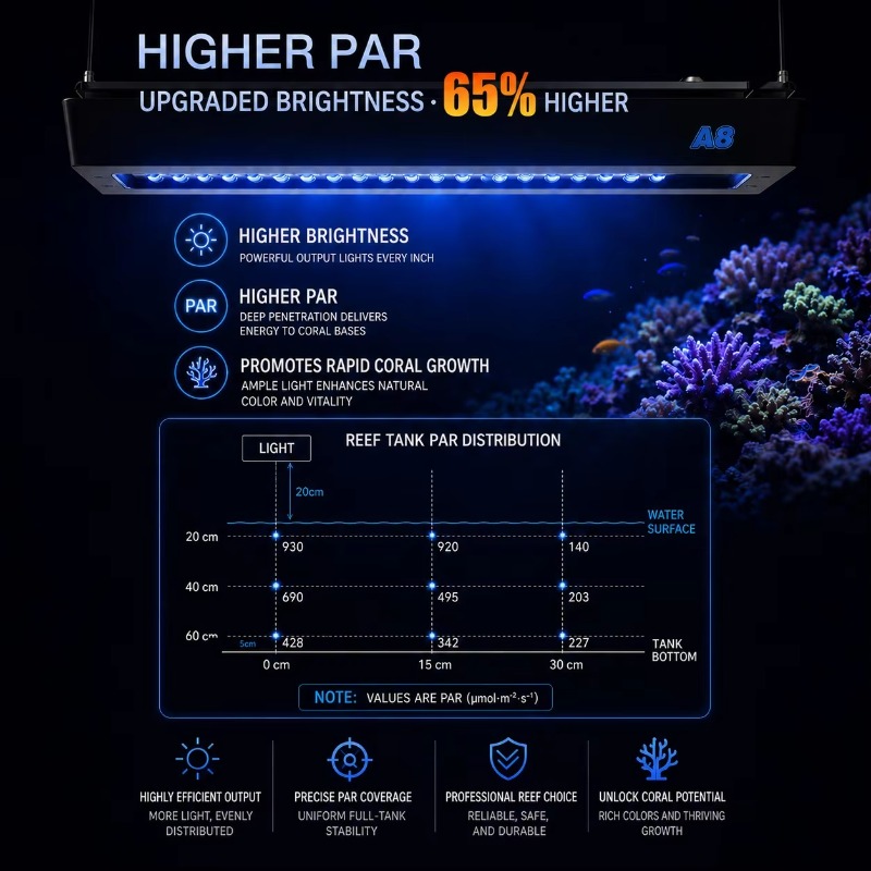 AIPAI A8 III Series A8SE/A8 Pr - Reef Lighting ulasan dan harga